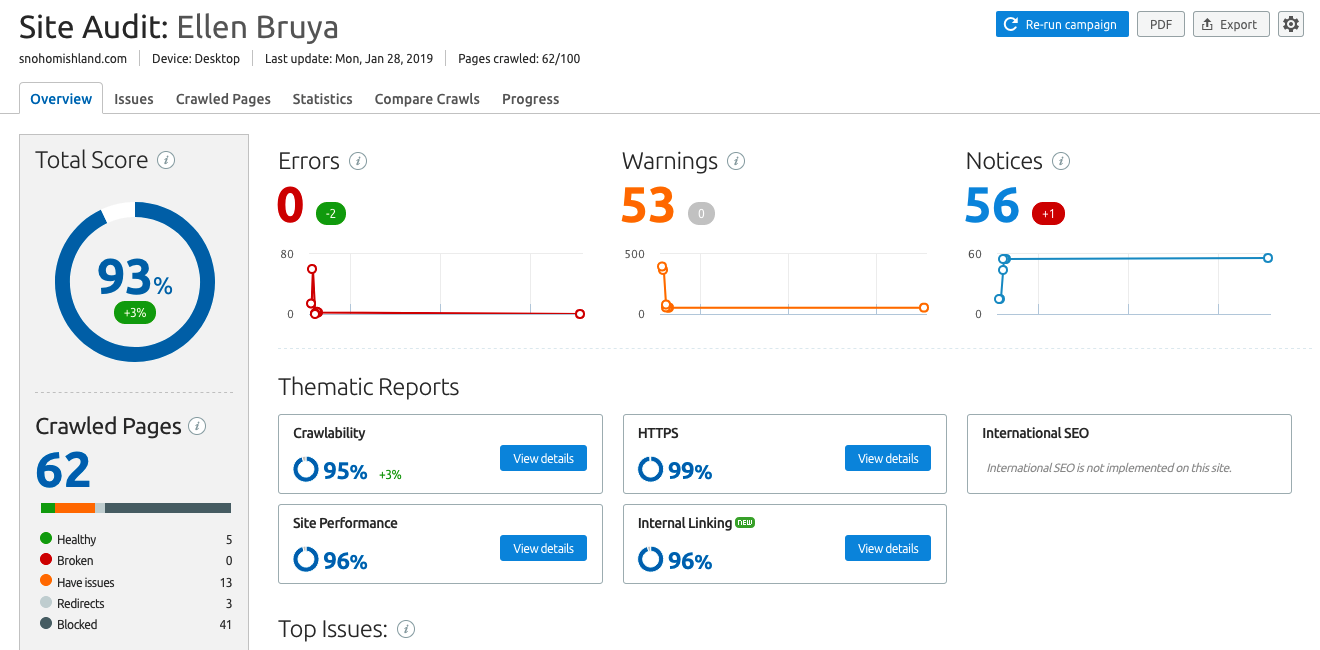 SEMrush and as an SEO Pro 