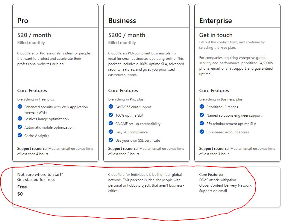 How to add an SSL Certificate to Sierra Interactive Seller Lead Sites