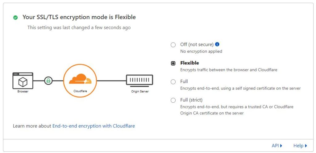 How to add an SSL Certificate to Sierra Interactive Seller Lead Sites » cloudflaresslq